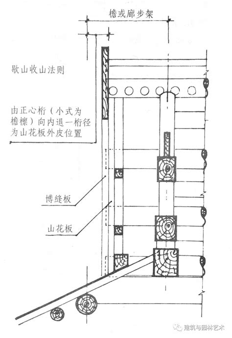 收山|中国营造技术知识点——清代建筑的通则